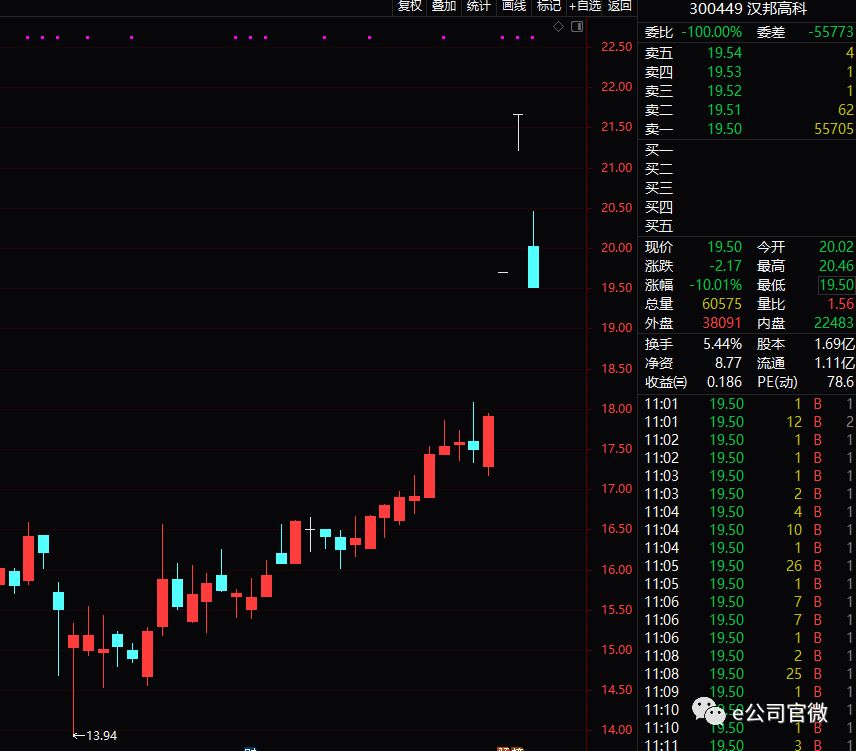 沪深交易所发布高送转新规，高送转信息设备股票行情急刹车
