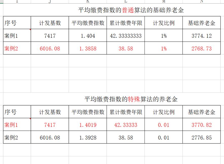 养老金计算公式里的平均缴费指数，到底怎么算？