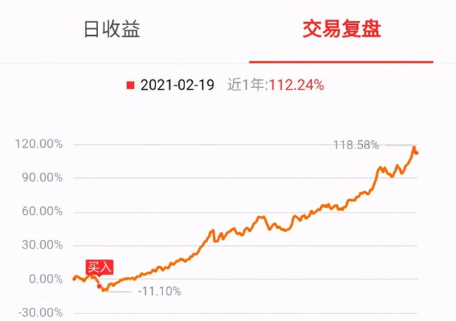 易方达中小盘股是什么意思_易方达中小盘基金_基灾行情