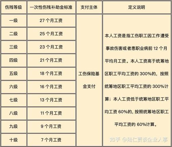 上海市工伤人员伤残津贴调整标准_上海公司交金 最低标准_上海市生活护理费标准调整