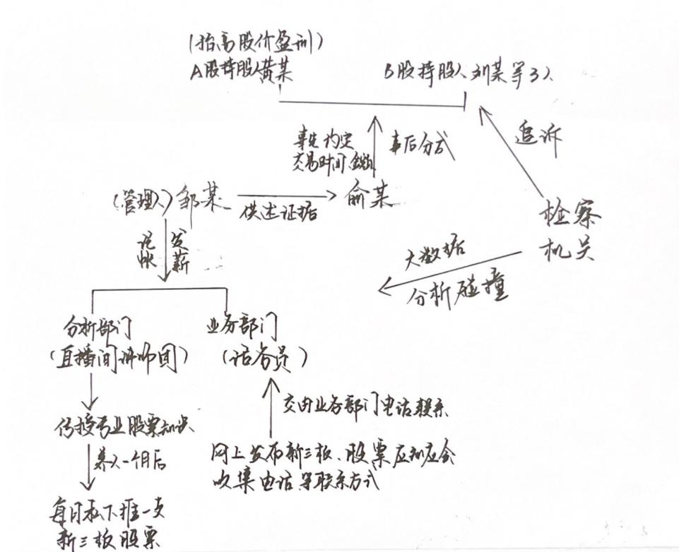 股票投资风险防范_业务员推荐股票判几年_新三板股票非法经营
