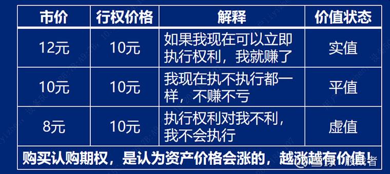 实值认沽期权在到期时投资者_实值期权到期清零_实值期权不行权损失