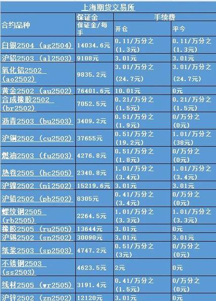 股票交易费用标准_A股交易费用明细_a股股票账户的开户费用是