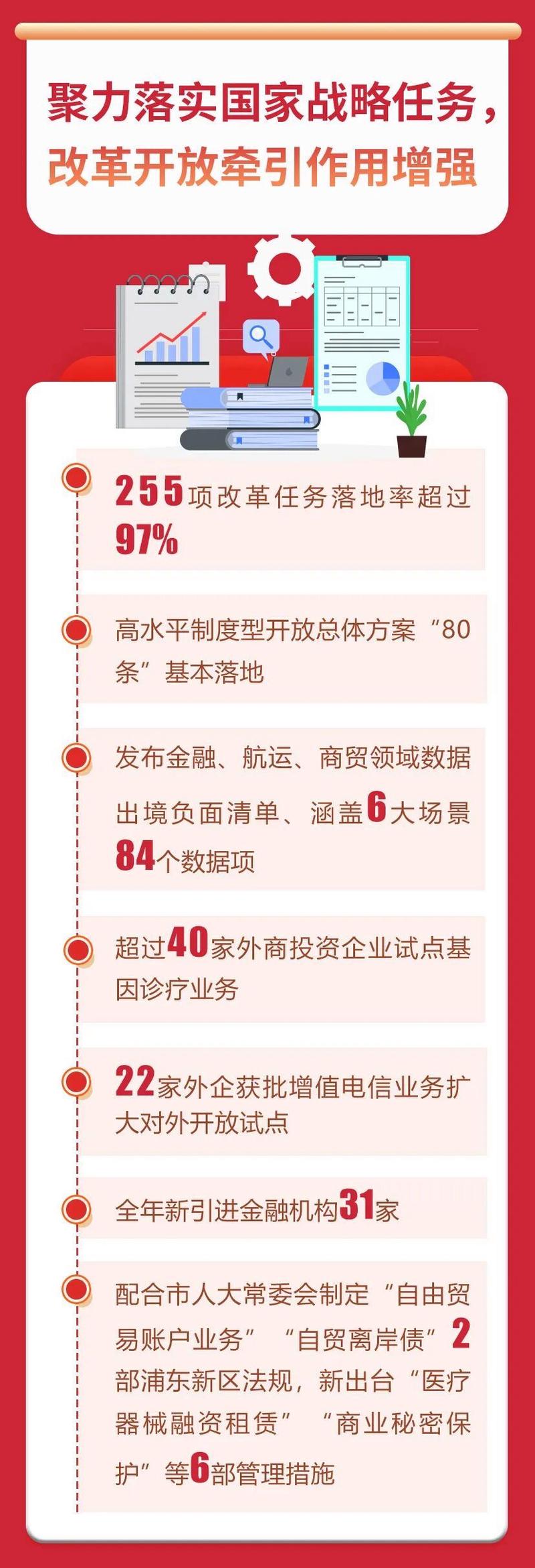 2025年中国政府工作报告经济发展目标_2026年做生意小本赚钱_十四五规划主要指标完成情况