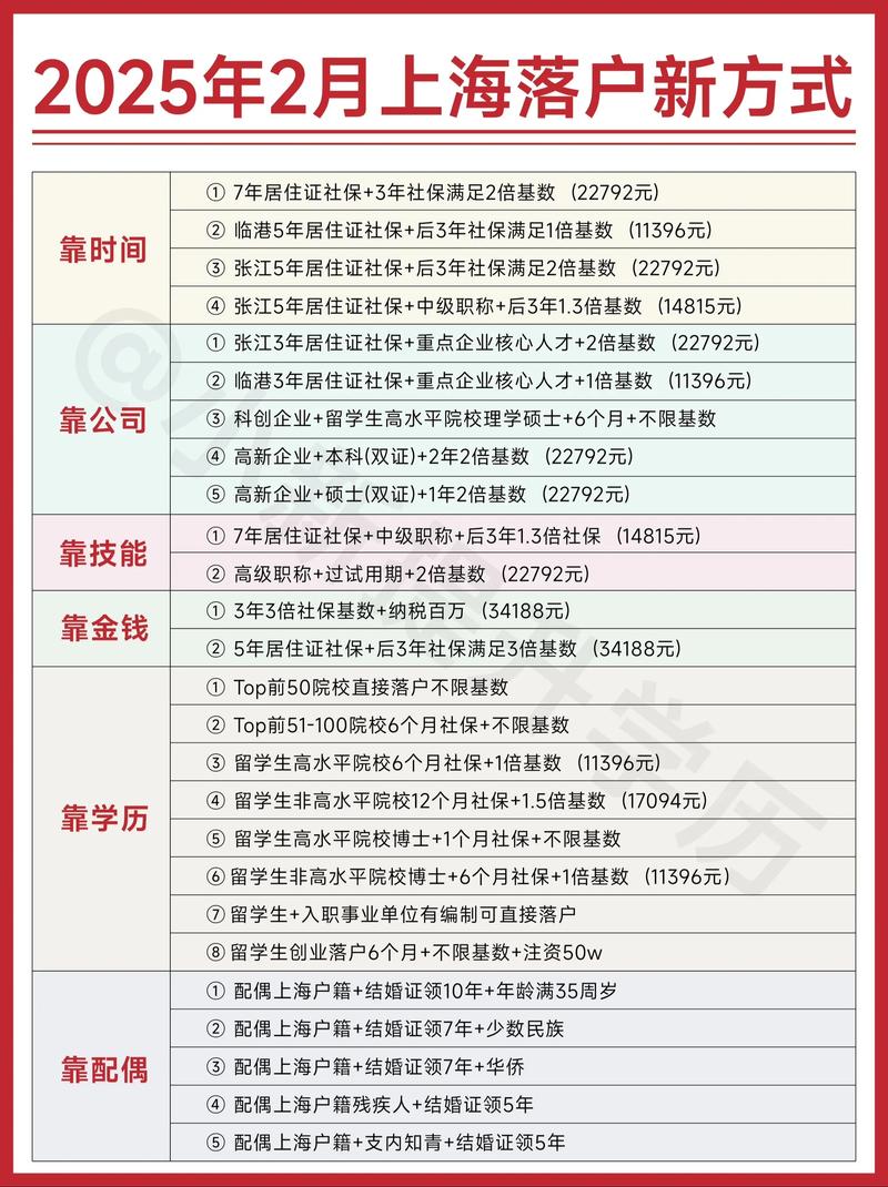 毕业生户口空挂人才市场有啥风险？迁不迁先看这几点