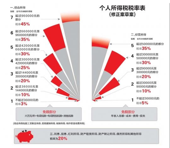上海个税起征点提高影响_上海个税税率表2023_上海个税起征点5000元