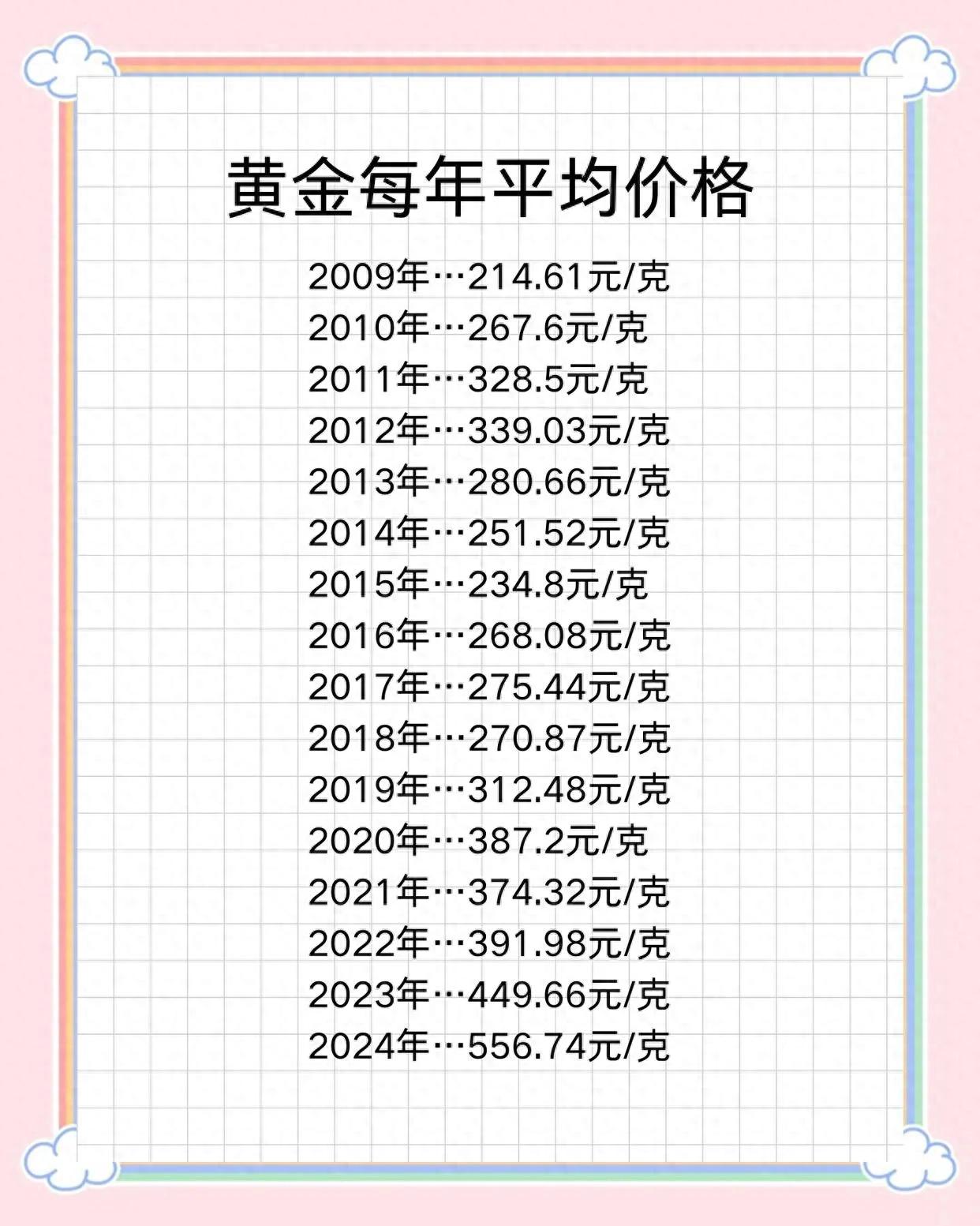 近10年金价走势图：从千二到三千，看懂黄金暴涨