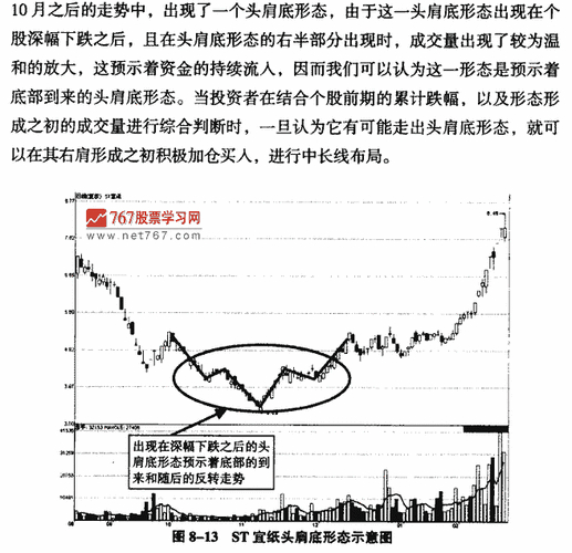 寻金买卖点:股票最佳买卖时机实战技法_抱有希望但不要过于乐观_斯托克代尔生存法则
