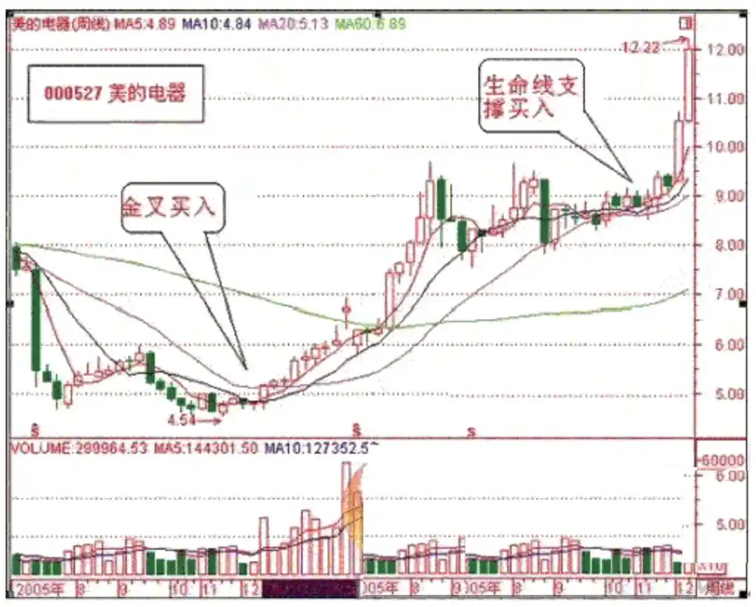 斯托克代尔生存法则_抱有希望但不要过于乐观_寻金买卖点:股票最佳买卖时机实战技法