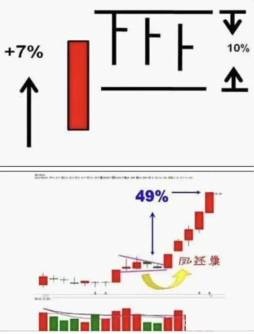 斯托克代尔生存法则_抱有希望但不要过于乐观_寻金买卖点:股票最佳买卖时机实战技法