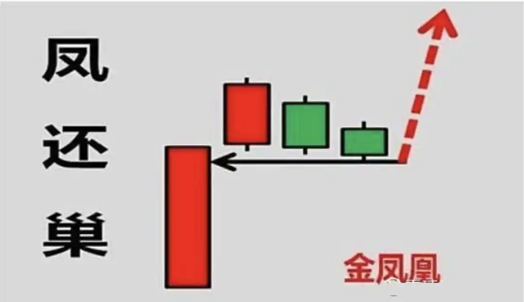 抱有希望但不要过于乐观_斯托克代尔生存法则_寻金买卖点:股票最佳买卖时机实战技法