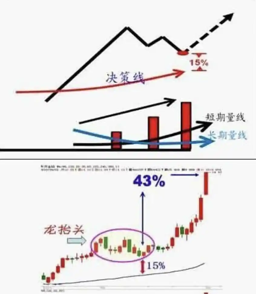 斯托克代尔生存法则_抱有希望但不要过于乐观_寻金买卖点:股票最佳买卖时机实战技法