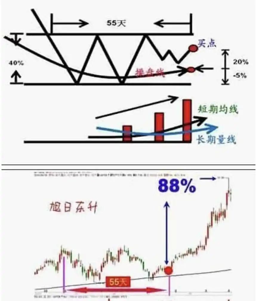 寻金买卖点:股票最佳买卖时机实战技法_抱有希望但不要过于乐观_斯托克代尔生存法则