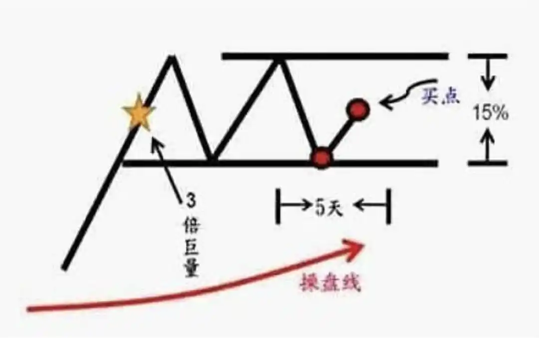 抱有希望但不要过于乐观_斯托克代尔生存法则_寻金买卖点:股票最佳买卖时机实战技法