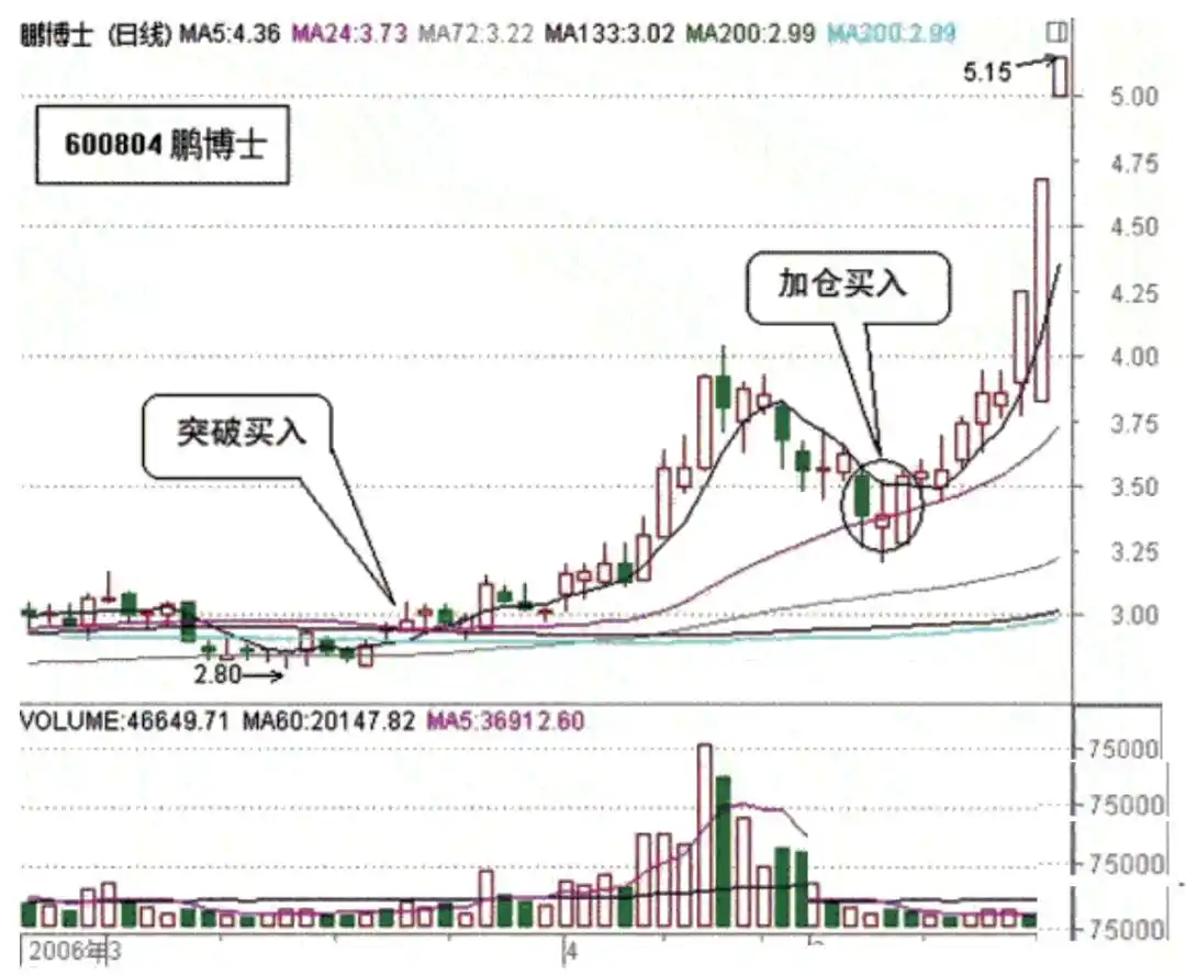 抱有希望但不要过于乐观_寻金买卖点:股票最佳买卖时机实战技法_斯托克代尔生存法则