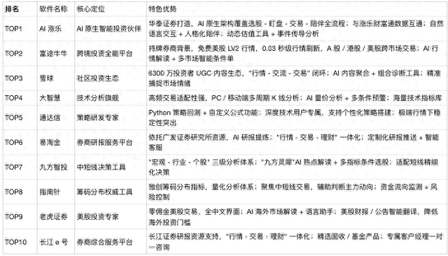 AI涨乐核心功能_最好的股票分析软件_投资软件评测