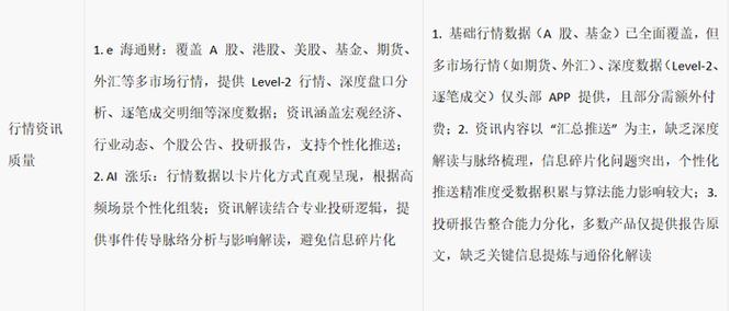 最好的股票分析软件_投资软件评测_AI涨乐核心功能