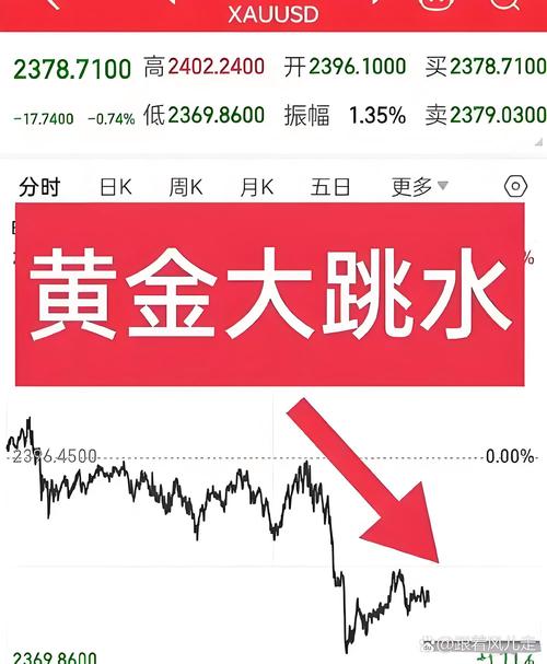 黄金价格大跳水，有人抛售有人逆向抄底，快来看看咋回事