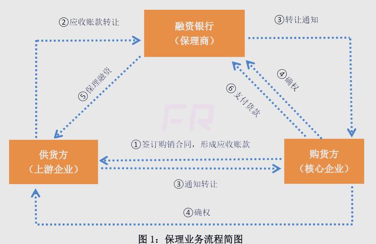 供应链金融_中小企业融资_平安银行供应链金融业务模式及其风险防范研究