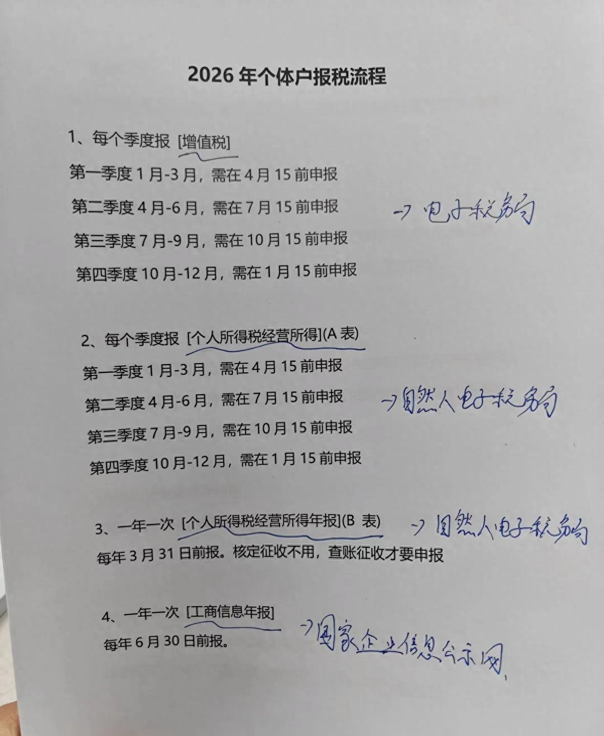 个体户季度增值税申报时间_小规模纳税人年报怎么做_个体户个人所得税经营所得A表申报流程