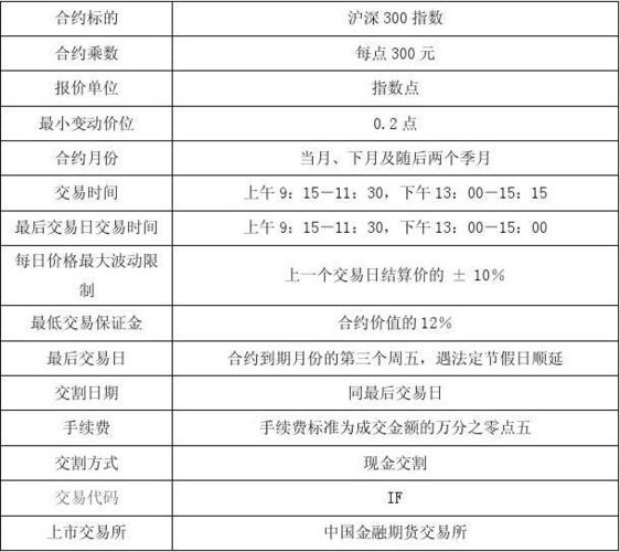 金融期货分类及股指期货特点，含价格指数等介绍