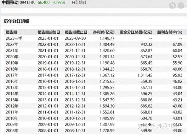股票长期持有怎么算每天收益_指数投资思路_ETF极简操作方法