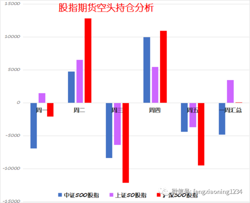 股指期货合约为何总是多空成对？一文讲透