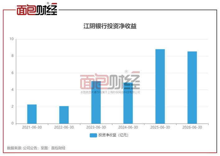 江阴银行股价暴跌，散户接盘？不良率上市银行最高
