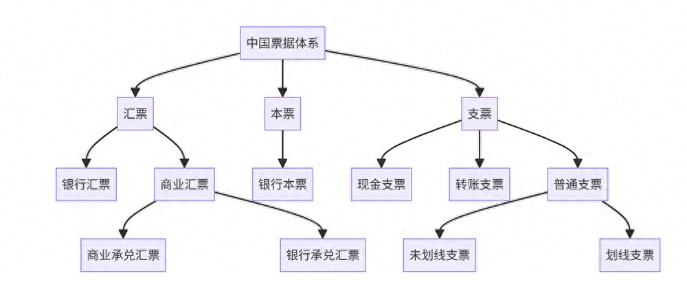 银行汇票何时能到账？义乌老板教你快速兑付技巧