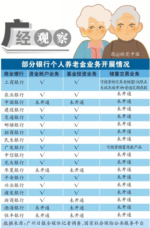 怎么去上海股交中心开户_个人养老金投资产品分析_个人养老金开户银行选择