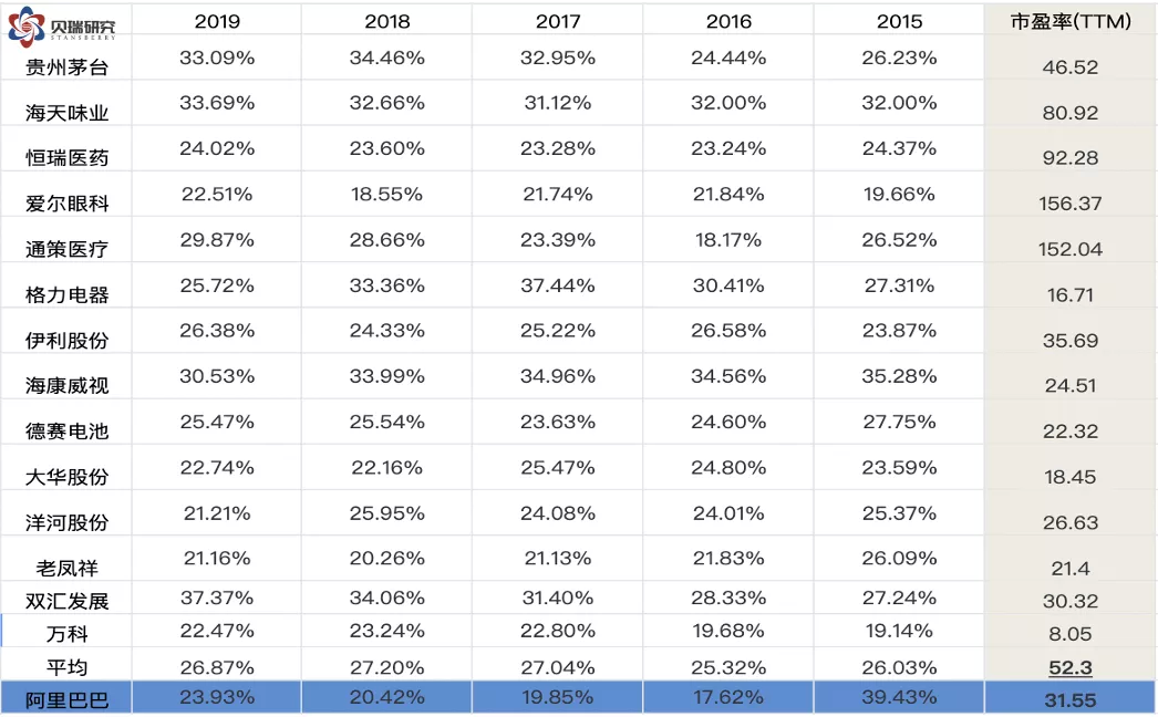 京东a股股价？看阿里价值成长双属性