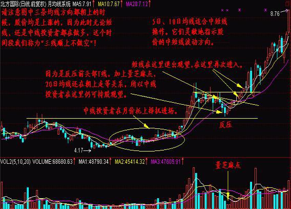 短线是银 下载_长期持有_波段操作