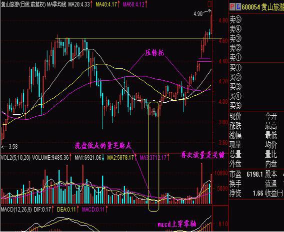 长期持有_波段操作_短线是银 下载