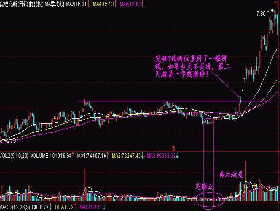 长期持有_波段操作_短线是银 下载