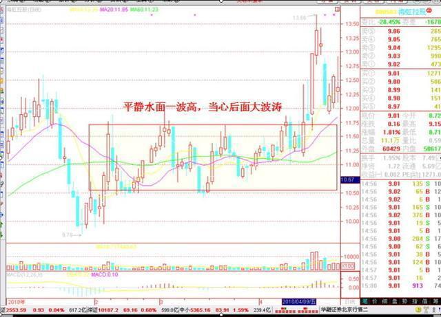 长期持有_波段操作_短线是银 下载