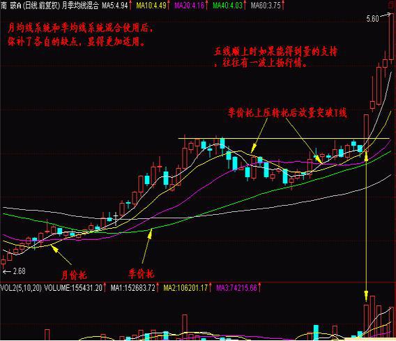 波段操作_短线是银 下载_长期持有