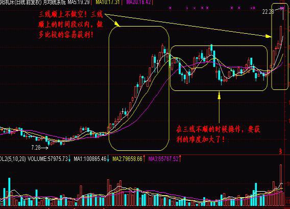 长期持有_短线是银 下载_波段操作