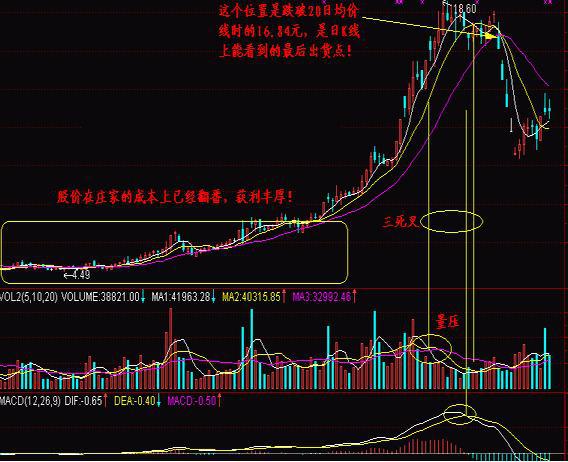 长期持有_短线是银 下载_波段操作