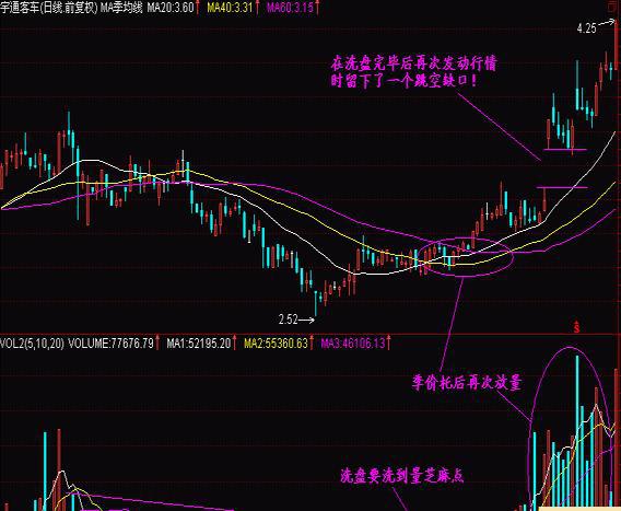 波段操作_短线是银 下载_长期持有