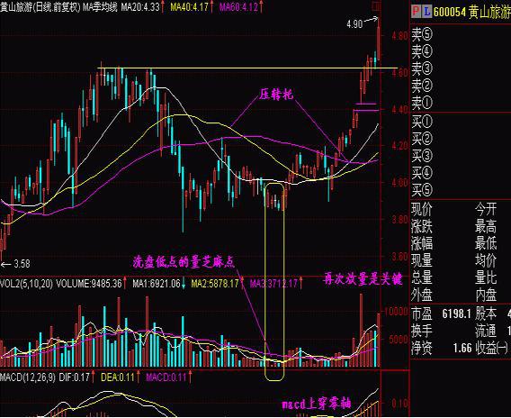 波段操作_长期持有_短线是银 下载