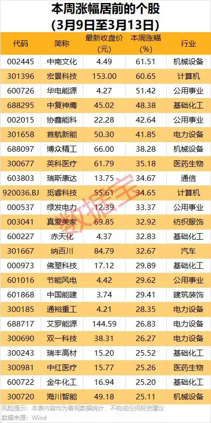 002026股票行情分析，财经中国网解读