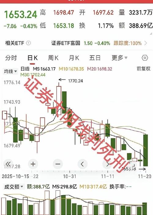 A股市场行情分析_002026股票行情财经中国网_本周股市涨跌幅排行