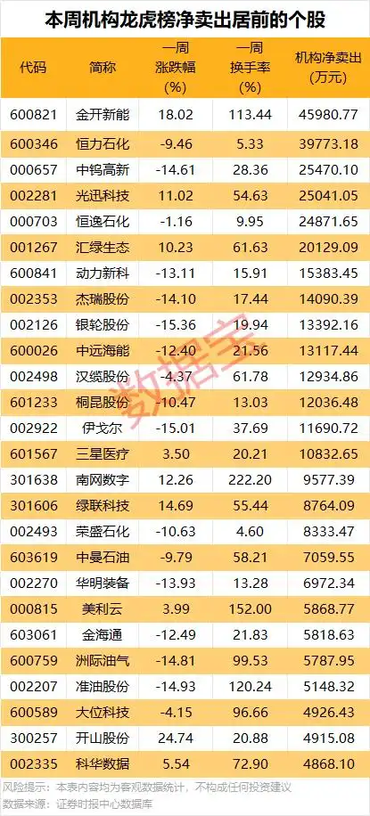 本周股市涨跌幅排行_002026股票行情财经中国网_A股市场行情分析