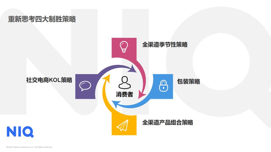 中小企业营销获客成本高_怎么做好渠道销售_全域营销布局策略