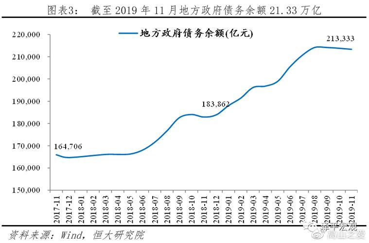 地方政府债务风险文献综述：风险点、成因与化解路径