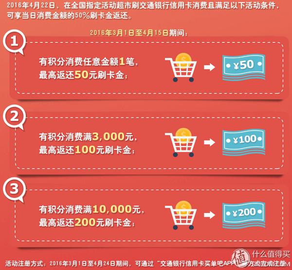 中信银行淘宝V卡积分攻略_交通银行信用卡最红星期五活动_中国银行信用卡推荐