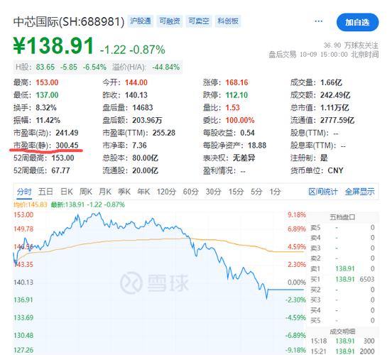 战略投资者配售股份出借限制_关于沪深证券交易所跨市场市值配售股份转登记的通知_阶段性收紧融券制度调整