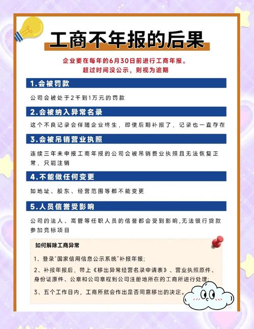 公司年报不做会怎么样_2024年报截止日期_虚假年报0值填报后果