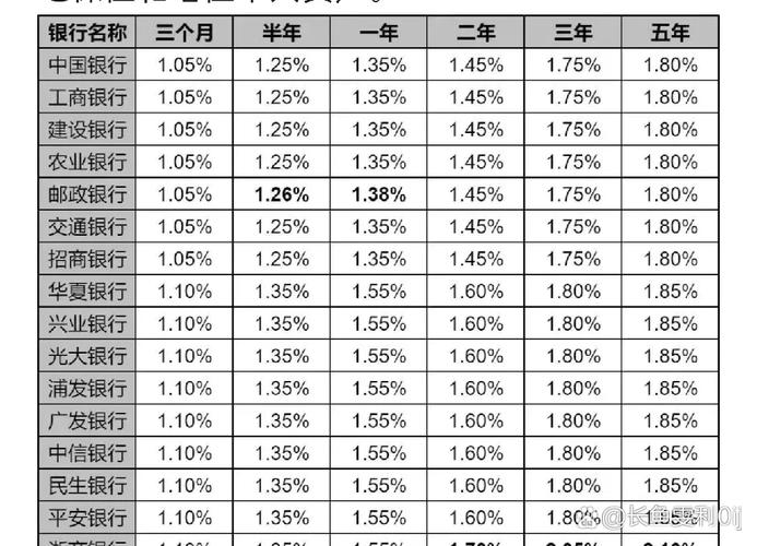 农商行存款安全_中国农村信用社手机银行客户端_农商行利息高不高