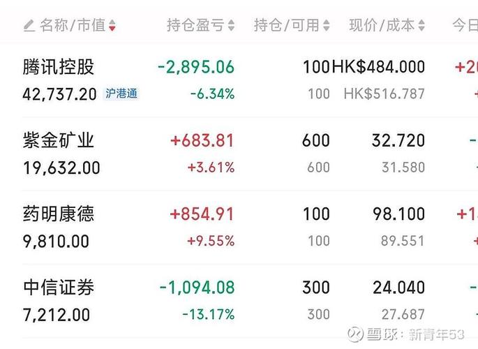 股票长期持有 每天收益怎么算？简单公式来了